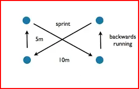 Rugby Drills