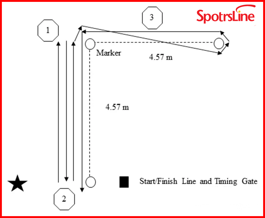 Rugby Drills