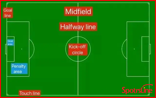 Field map 