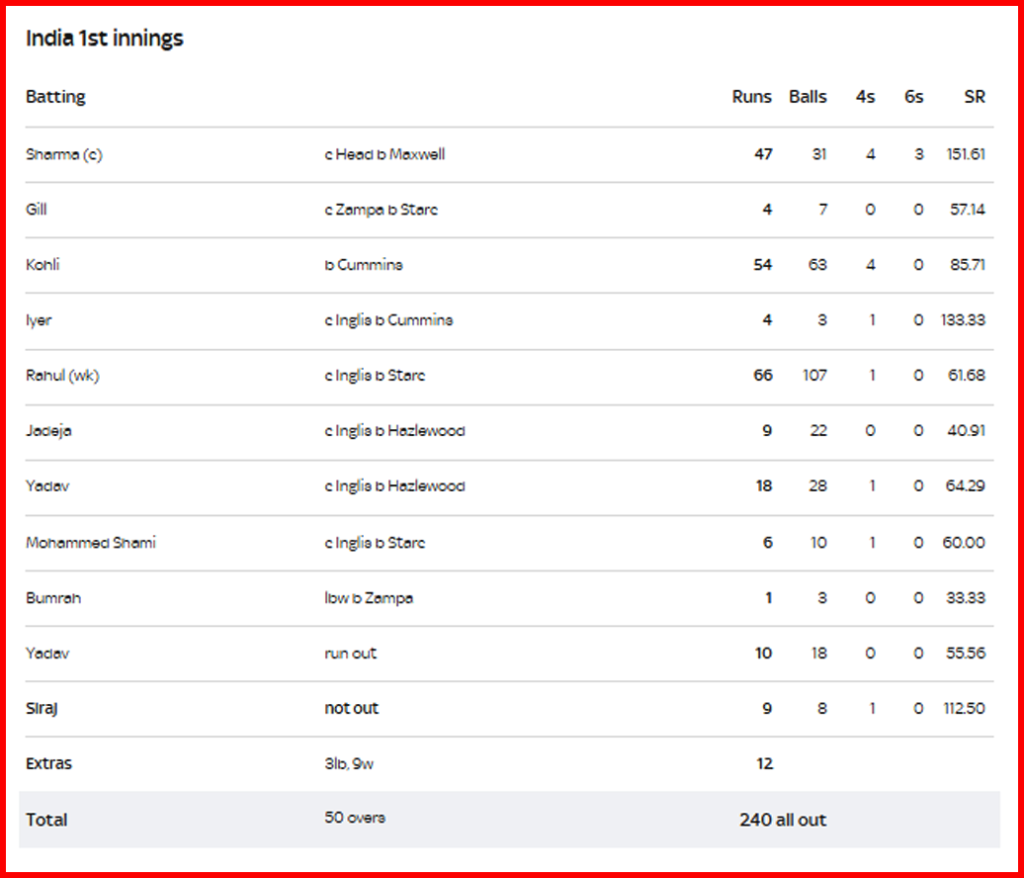 india national cricket team vs australian men’s cricket team match scorecard